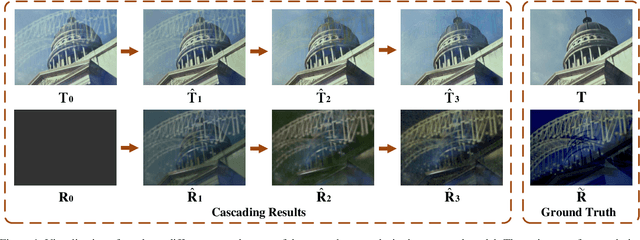 Figure 1 for Single Image Reflection Removal through Cascaded Refinement