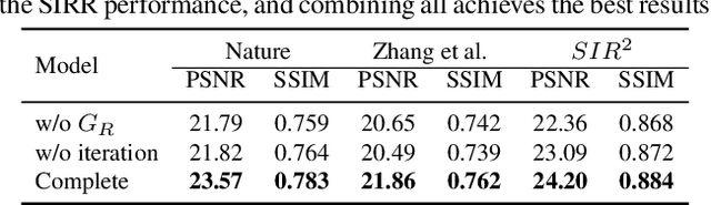 Figure 4 for Single Image Reflection Removal through Cascaded Refinement