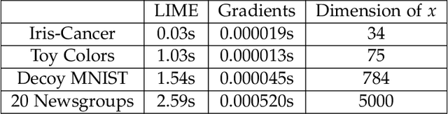 Figure 2 for Training Machine Learning Models by Regularizing their Explanations