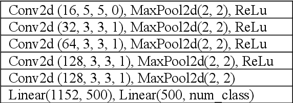 Figure 2 for Visual Attack and Defense on Text