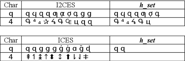 Figure 4 for Visual Attack and Defense on Text
