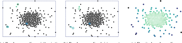 Figure 1 for Sampling To Improve Predictions For Underrepresented Observations In Imbalanced Data