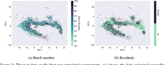 Figure 3 for Sampling To Improve Predictions For Underrepresented Observations In Imbalanced Data