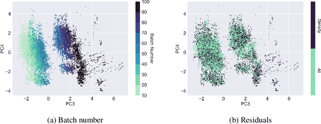 Figure 4 for Sampling To Improve Predictions For Underrepresented Observations In Imbalanced Data