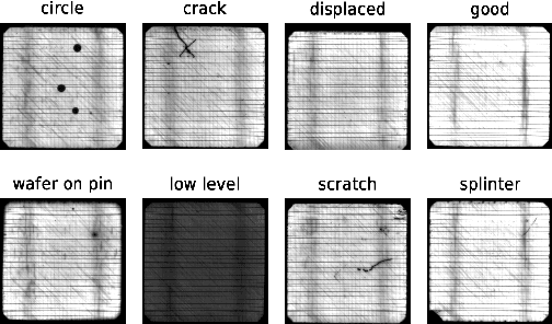 Figure 1 for A Light in the Dark: Deep Learning Practices for Industrial Computer Vision