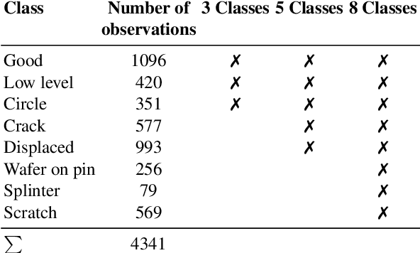Figure 2 for A Light in the Dark: Deep Learning Practices for Industrial Computer Vision
