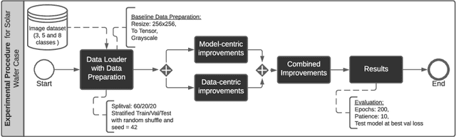 Figure 4 for A Light in the Dark: Deep Learning Practices for Industrial Computer Vision