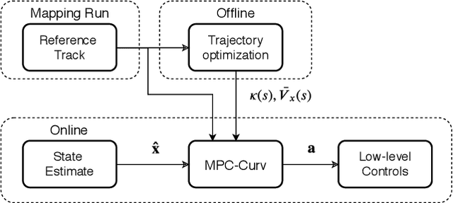 Figure 3 for Optimization-Based Hierarchical Motion Planning for Autonomous Racing