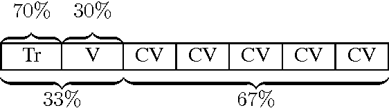Figure 1 for Classification of Human Ventricular Arrhythmia in High Dimensional Representation Spaces
