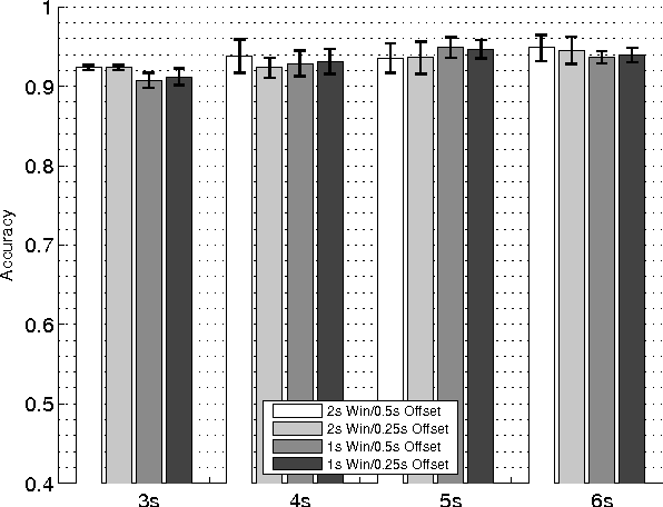 Figure 4 for Classification of Human Ventricular Arrhythmia in High Dimensional Representation Spaces