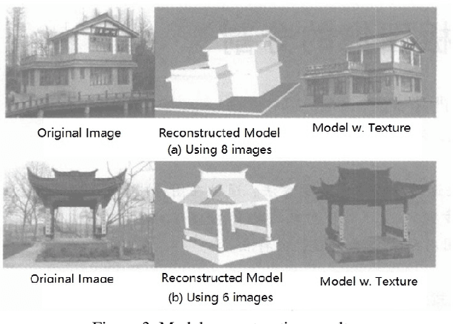 Figure 4 for An Interactive Image-based Modeling System