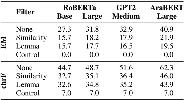 Figure 1 for Models In a Spelling Bee: Language Models Implicitly Learn the Character Composition of Tokens