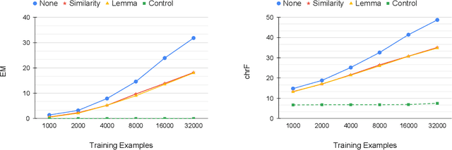 Figure 2 for Models In a Spelling Bee: Language Models Implicitly Learn the Character Composition of Tokens