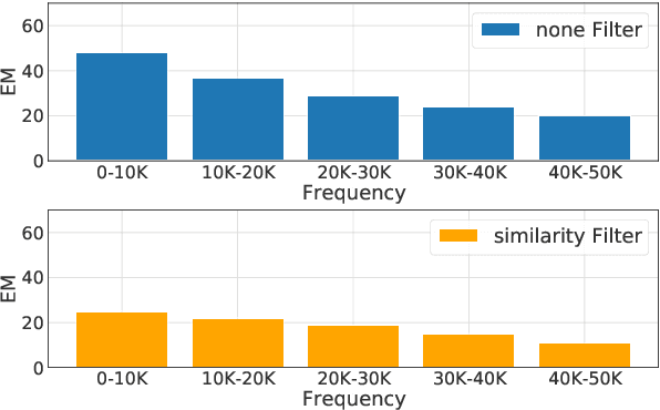 Figure 3 for Models In a Spelling Bee: Language Models Implicitly Learn the Character Composition of Tokens