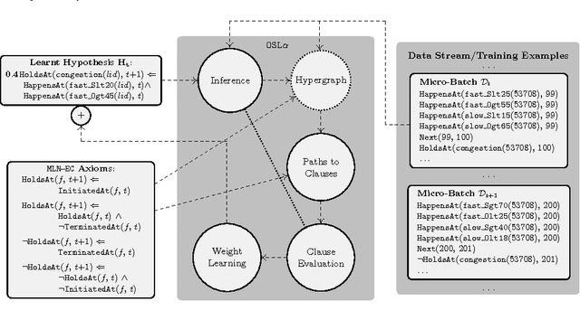 Figure 2 for An Integrated and Scalable Platform for Proactive Event-Driven Traffic Management