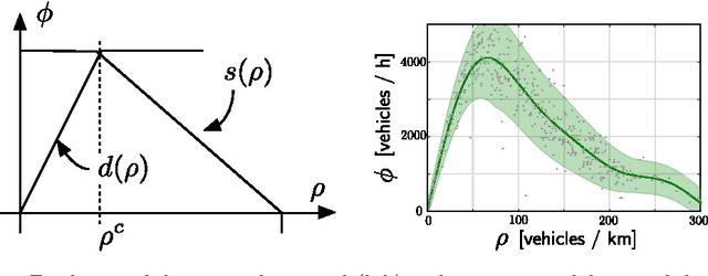 Figure 4 for An Integrated and Scalable Platform for Proactive Event-Driven Traffic Management