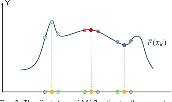 Figure 2 for Continual Learning for Steganalysis