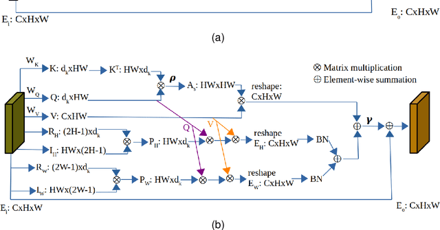 Figure 1 for Local-Aware Global Attention Network for Person Re-Identification