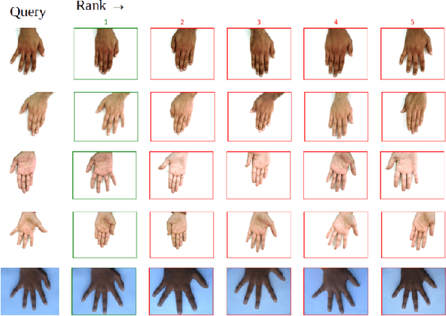 Figure 4 for Local-Aware Global Attention Network for Person Re-Identification