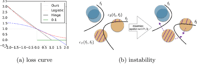 Figure 4 for A General Upper Bound for Unsupervised Domain Adaptation