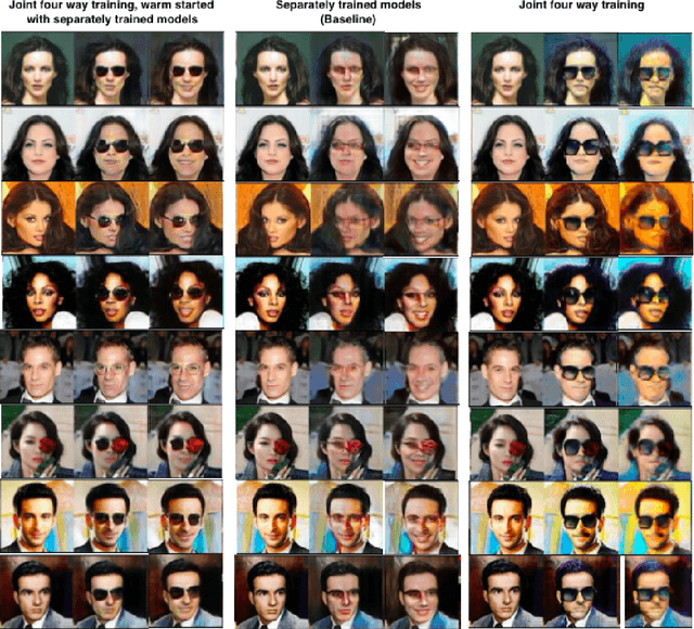 Figure 2 for Composable Unpaired Image to Image Translation