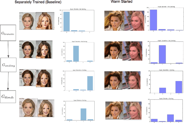 Figure 4 for Composable Unpaired Image to Image Translation