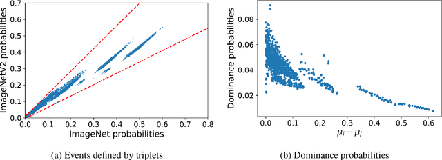 Figure 3 for Why do classifier accuracies show linear trends under distribution shift?