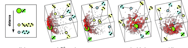 Figure 1 for Directional Statistics on Permutations