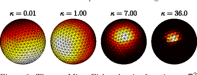 Figure 2 for Directional Statistics on Permutations
