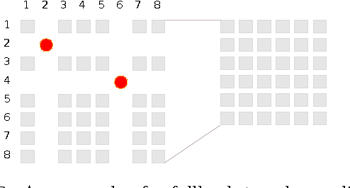 Figure 3 for Directional Statistics on Permutations