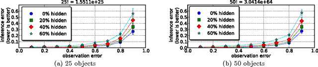 Figure 4 for Directional Statistics on Permutations