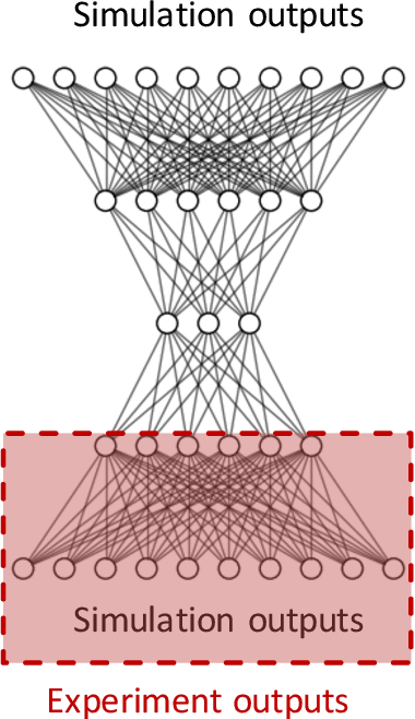 Figure 3 for Cognitive simulation models for inertial confinement fusion: Combining simulation and experimental data