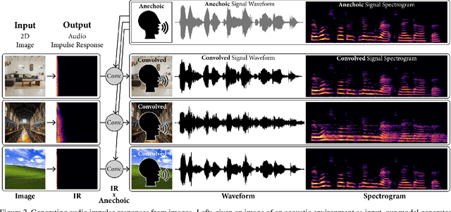 Figure 2 for Image2Reverb: Cross-Modal Reverb Impulse Response Synthesis