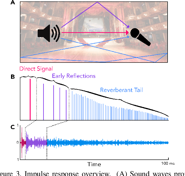 Figure 4 for Image2Reverb: Cross-Modal Reverb Impulse Response Synthesis