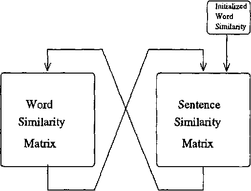 Figure 1 for Learning similarity-based word sense disambiguation from sparse data