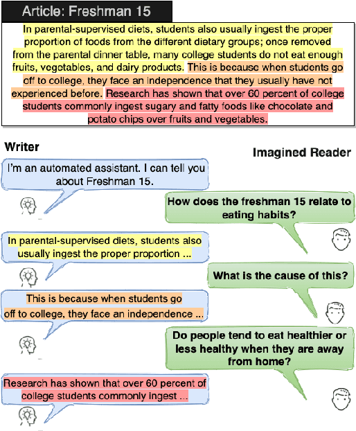 Figure 1 for Dialog Inpainting: Turning Documents into Dialogs