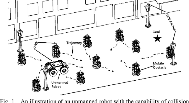 Figure 1 for Adaptive Environment Modeling Based Reinforcement Learning for Collision Avoidance in Complex Scenes