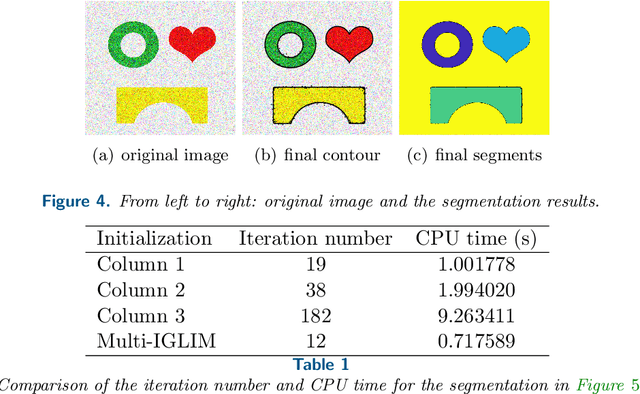 Figure 2 for An Active Contour Model with Local Variance Force Term and Its Efficient Minimization Solver for Multi-phase Image Segmentation