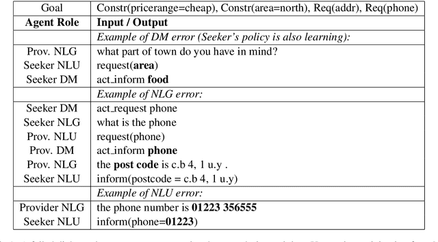 Figure 2 for Collaborative Multi-Agent Dialogue Model Training Via Reinforcement Learning