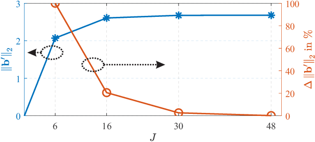 Figure 3 for Antenna Optimization for WBAN Based on Spherical Wave Functions De-Embedding