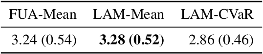 Figure 2 for Predictive Optimization with Zero-Shot Domain Adaptation