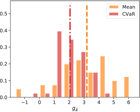 Figure 3 for Predictive Optimization with Zero-Shot Domain Adaptation