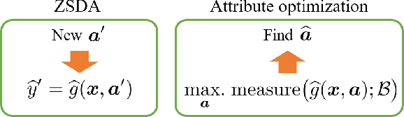 Figure 1 for Predictive Optimization with Zero-Shot Domain Adaptation