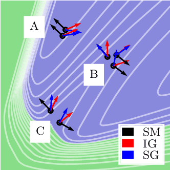 Figure 1 for Smoothed Geometry for Robust Attribution