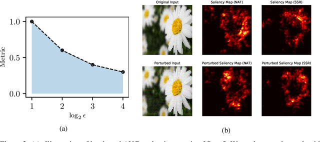 Figure 3 for Smoothed Geometry for Robust Attribution