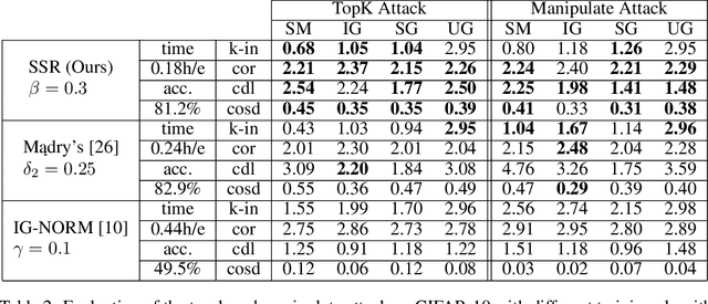 Figure 4 for Smoothed Geometry for Robust Attribution