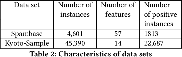 Figure 4 for Using Randomness to Improve Robustness of Machine-Learning Models Against Evasion Attacks