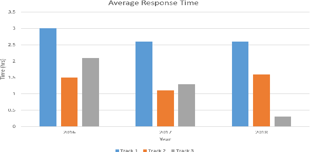 Figure 1 for Selection-based Question Answering of an MOOC