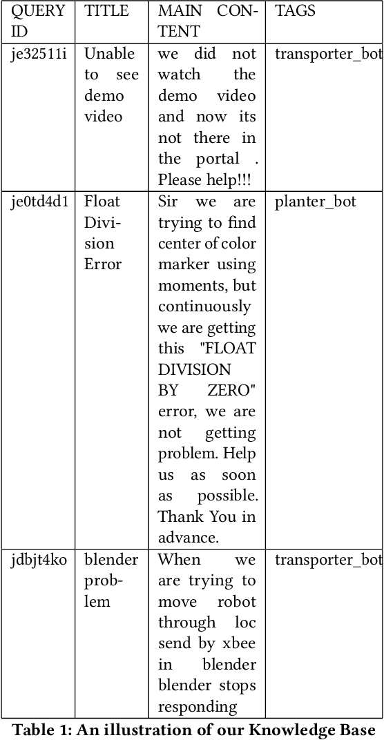 Figure 2 for Selection-based Question Answering of an MOOC