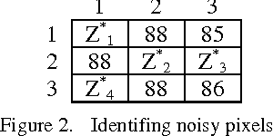 Figure 3 for Kriging Interpolation Filter to Reduce High Density Salt and Pepper Noise